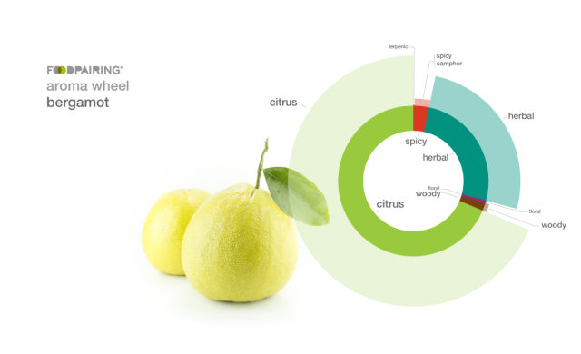 περγαμόντο, bergamot, foodpairing