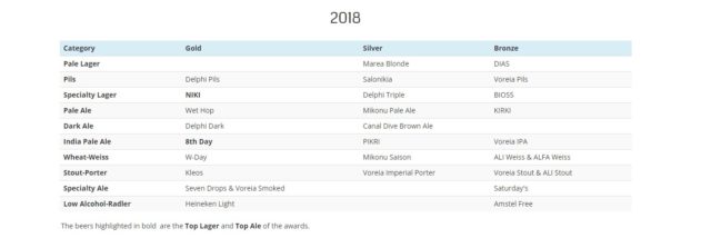 beer bartender awards