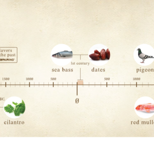 γεύσεις, foodpairing