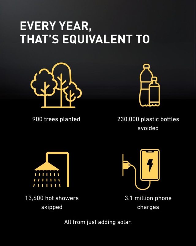 Φωτοβολταϊκά